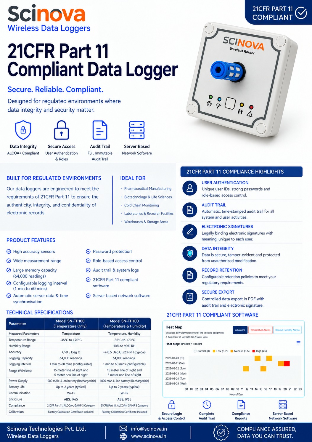 Scinova 21 CFR Part 11 Compliant Data Logger — Secure, Reliable, Compliant solution for regulated environments